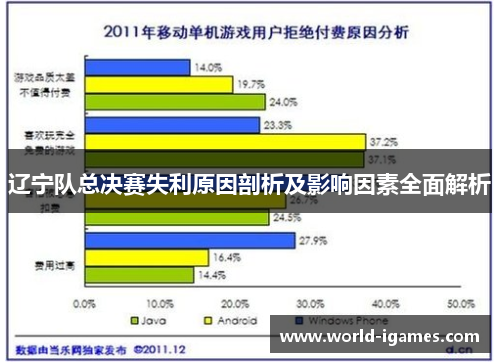 辽宁队总决赛失利原因剖析及影响因素全面解析