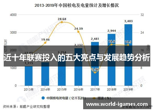 近十年联赛投入的五大亮点与发展趋势分析