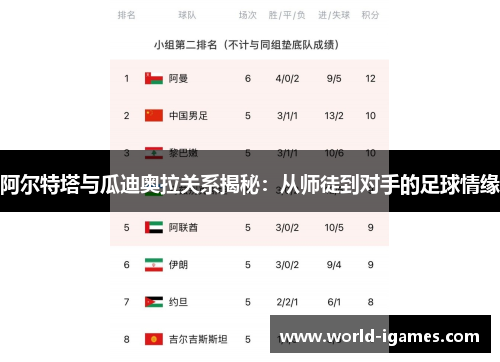 阿尔特塔与瓜迪奥拉关系揭秘：从师徒到对手的足球情缘