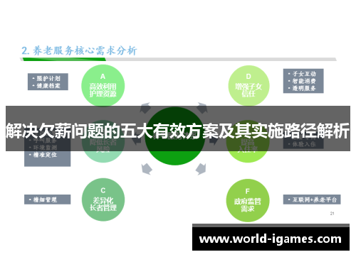 解决欠薪问题的五大有效方案及其实施路径解析