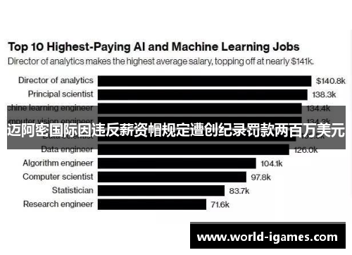 迈阿密国际因违反薪资帽规定遭创纪录罚款两百万美元 迈阿密国际因违反薪资帽规定遭创纪录罚款两百万美元
