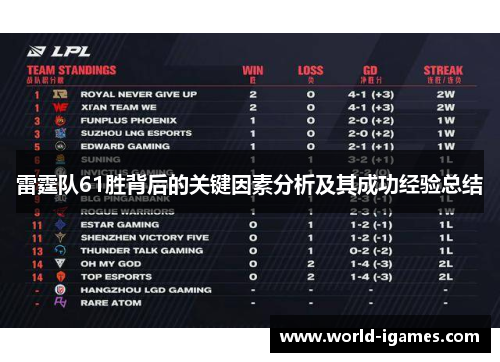 雷霆队61胜背后的关键因素分析及其成功经验总结