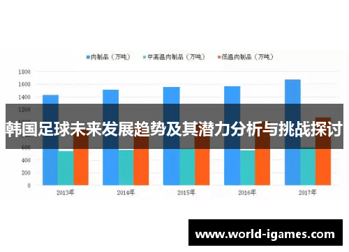 韩国足球未来发展趋势及其潜力分析与挑战探讨